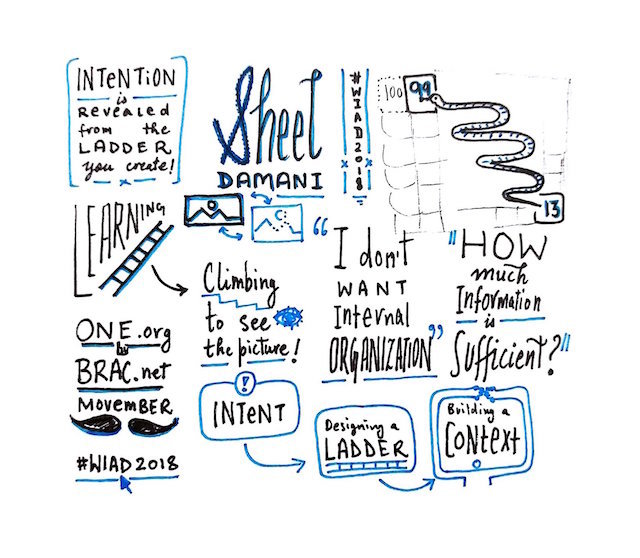 Communicating Social Impact Better By Sheel Sketchnote @rasagy