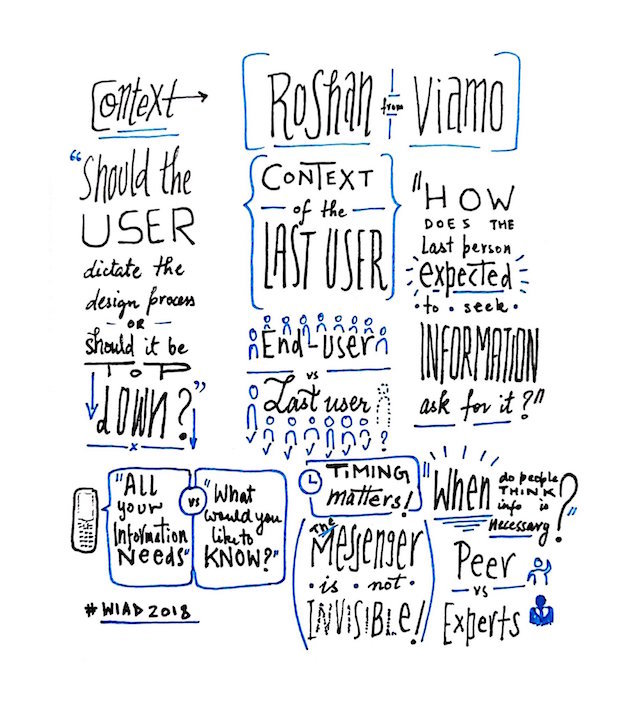 Conidering The Context Of The Last User By Roshan Sketchnote @rasagy