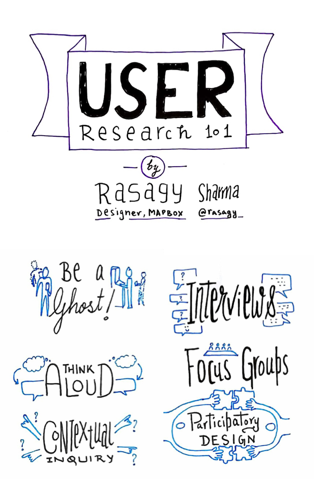 User Reasearch 101 By Rasagy Sketchnote @rasagy